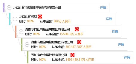 水口山礦物局衡陽興成經濟貿易公司 工商信息、信用報告及綜合查詢指南