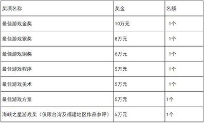 2021年廈門國際動漫節(jié)金海豚游戲開發(fā)大賽 推動動漫游戲產業(yè)創(chuàng)新與發(fā)展